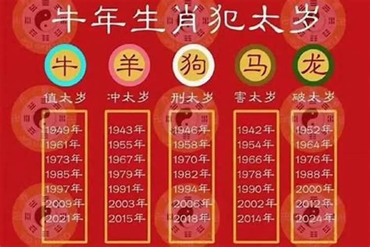 2021年太岁在哪方位