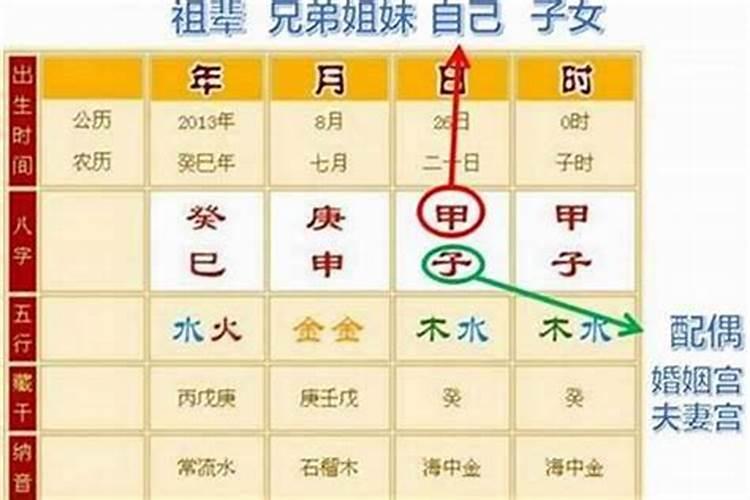 生辰八字婚姻配对