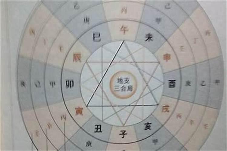 八字中命宫的推算方法