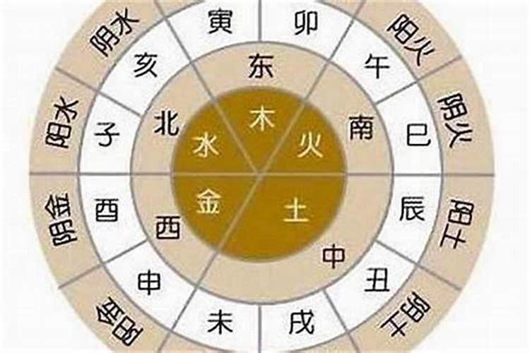 八字排盘解读哪家详细专业