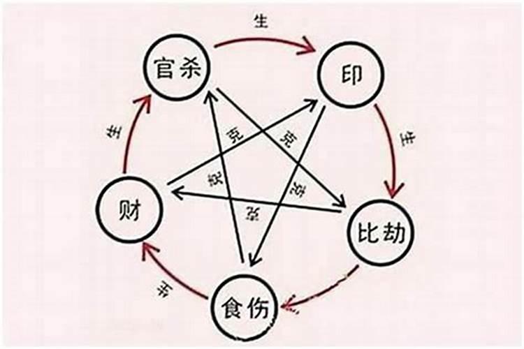 受生债的影响因素包括