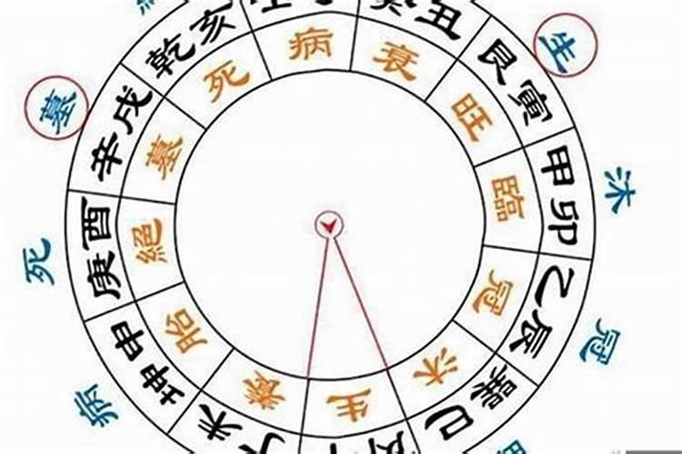 八字流年大运临官