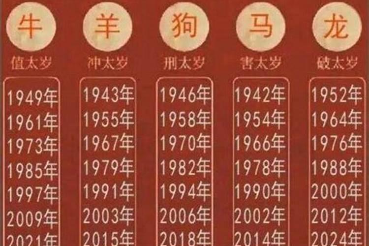 2020属羊的犯太岁怎么化解