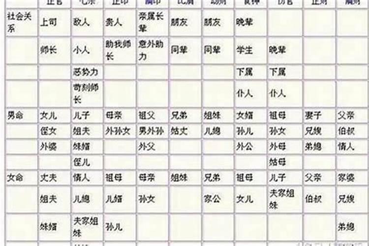 八字婚姻是怎么看的