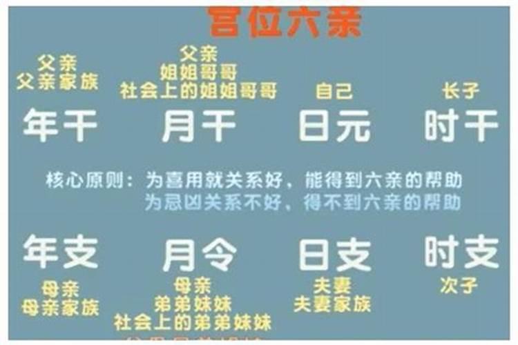 八字信息量那么大该怎么看