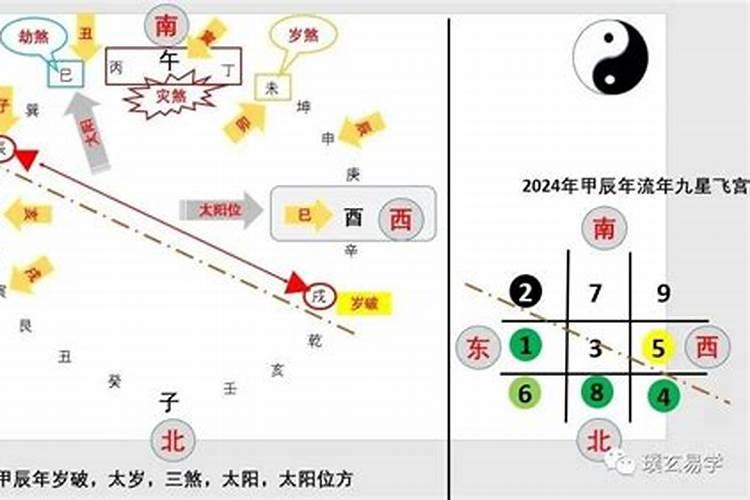 太岁和三煞是什么意思