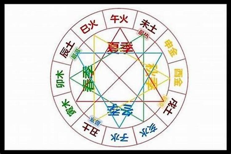 合八字要具体到什么时间