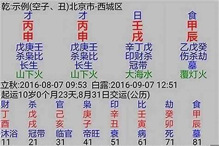 八字常用神煞用法详解