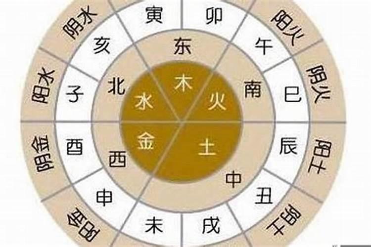 八字组合和大运怎样看好坏