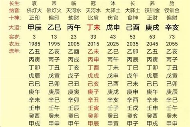 2020年11月3日运势播报