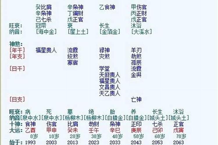 八字看婚姻的应期