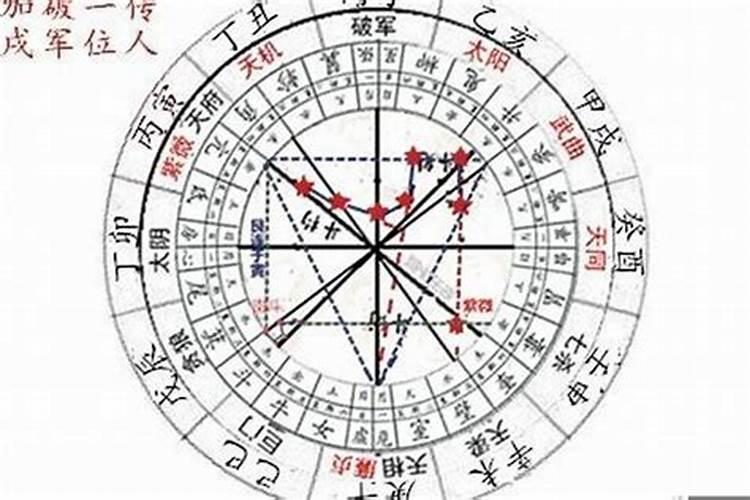 星盘婚姻不好怎么办