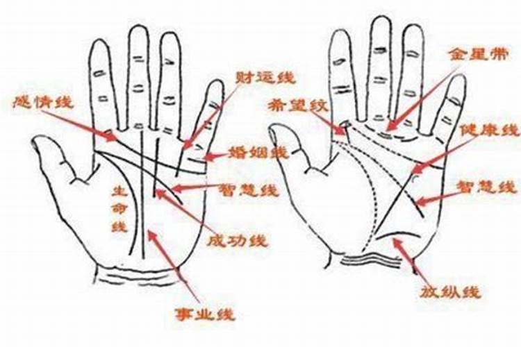 还阴债表文在哪里烧