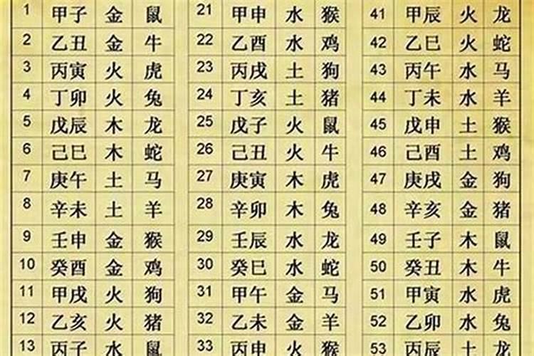 怎样推算生辰八字的五行属性