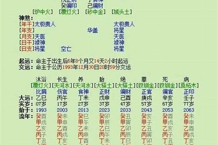 八字强弱看藏干吗