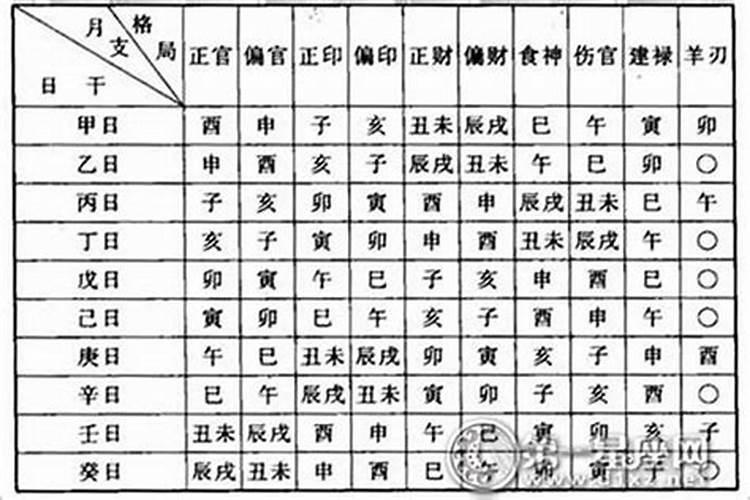 啥是刑太岁