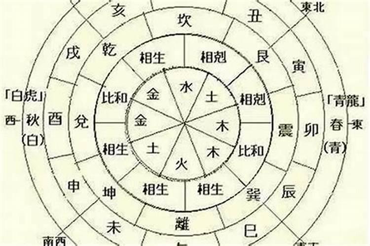 八字中神煞的作用和意义