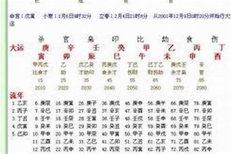 生辰八字哪几个字最重要