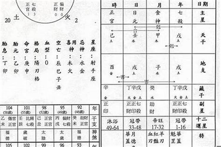 八字总格是什么意思