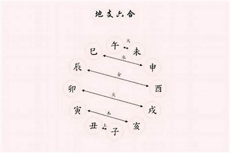 八字五行计算方法