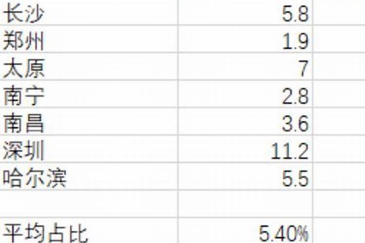 八字算命说婚姻不好就一定不好吗