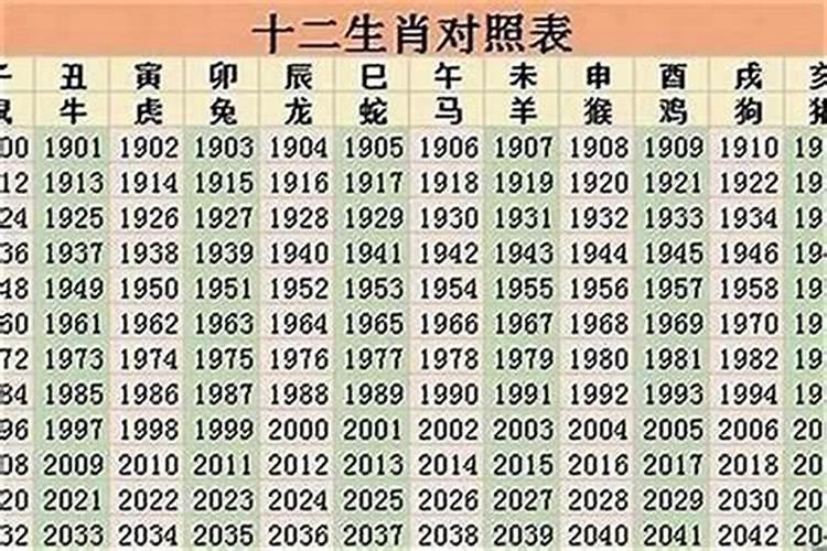 2023年生肖属相年龄年份对照表