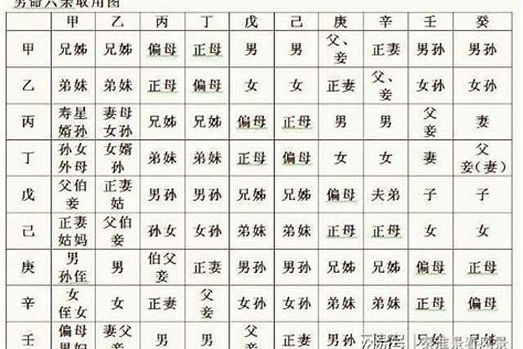 八字看富贵程度