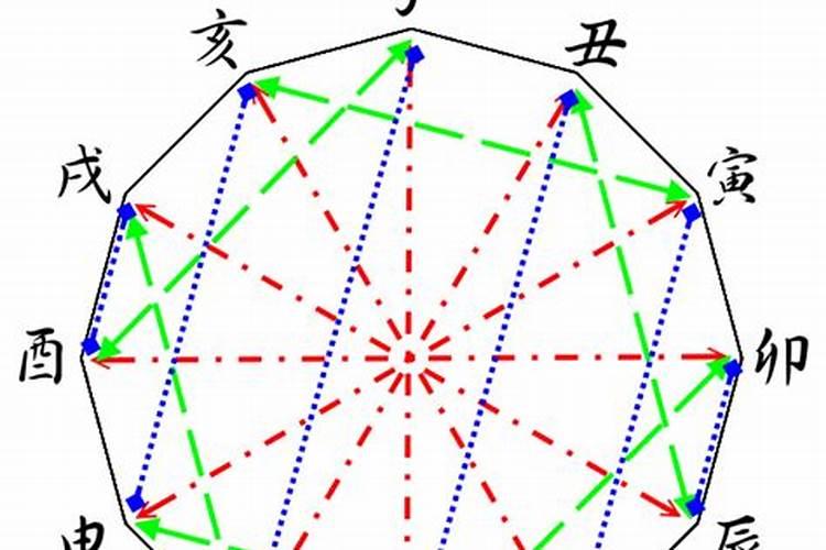 冲太岁刑太岁怎么破