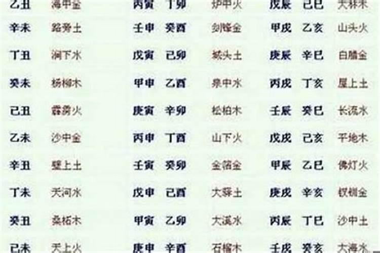 怎么知道俩人八字合不合