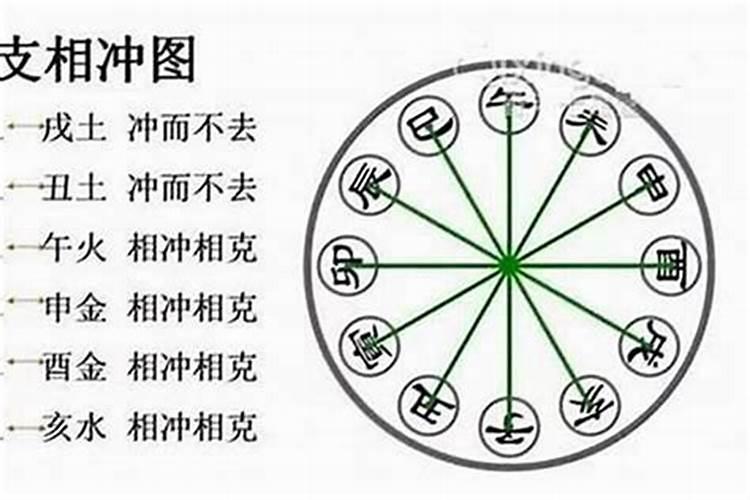 夫妻八字地支相合