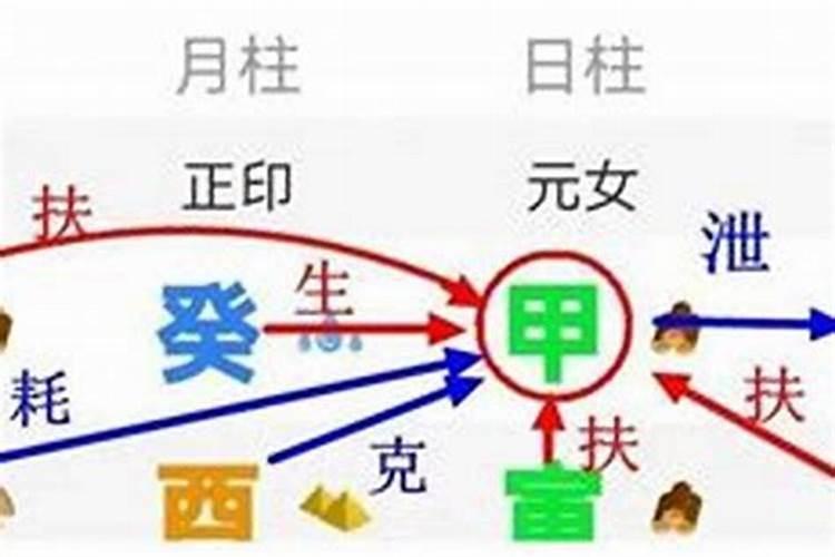 八字里怎么看身强身弱