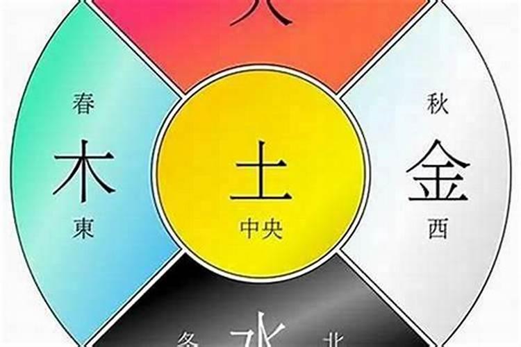 求算五行是什么命