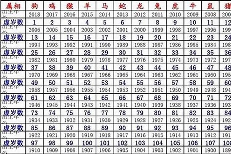 1980年属什么动物