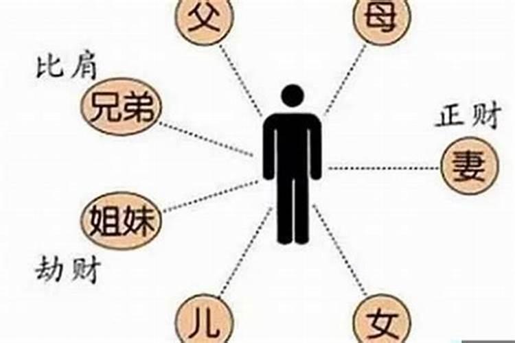 人一辈子会犯几次太岁