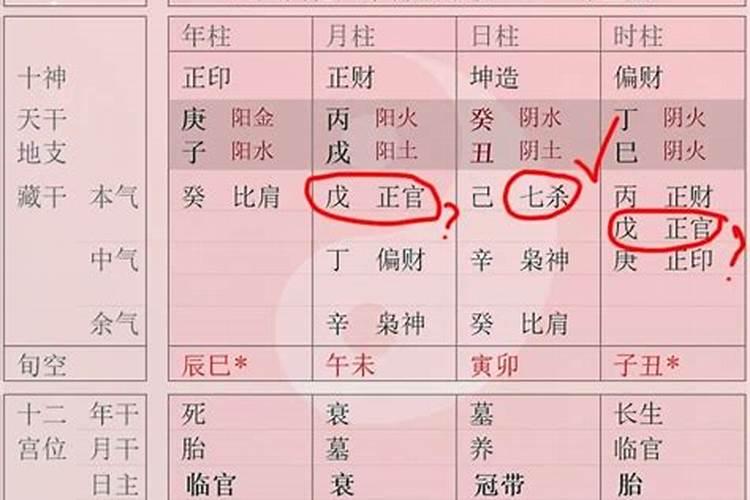 八字算配偶家境事业