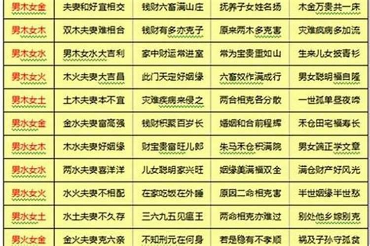 八字合婚水火不合