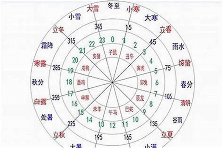 什么命怎么算金木水火土