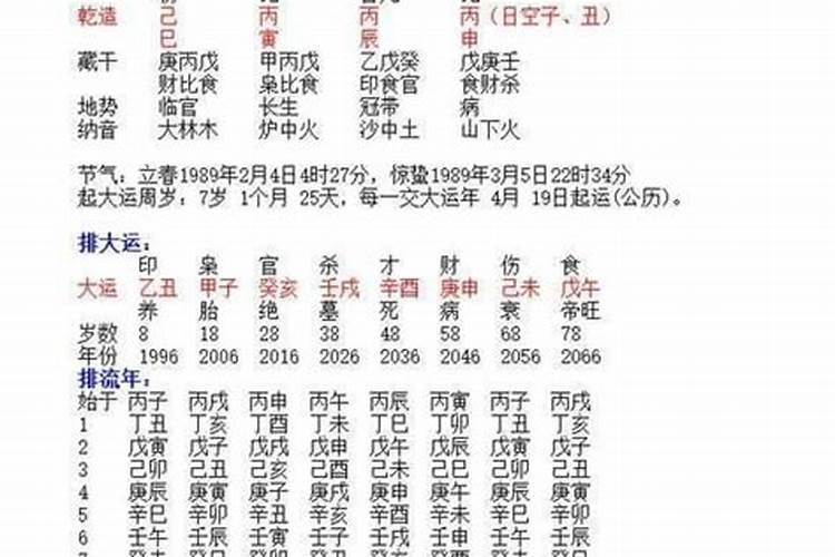 怎么知道八字以日柱为主的命理是什么