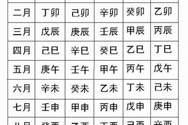 生辰八字算命如何算