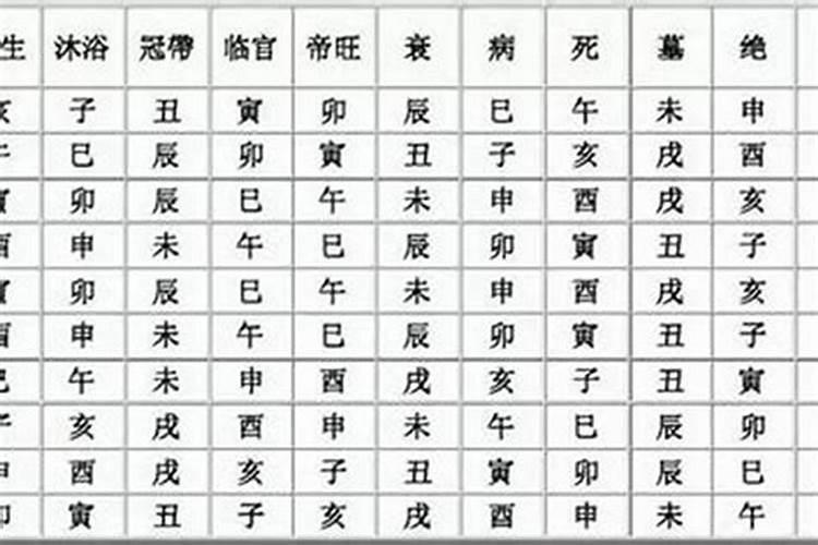 八字五行四个火