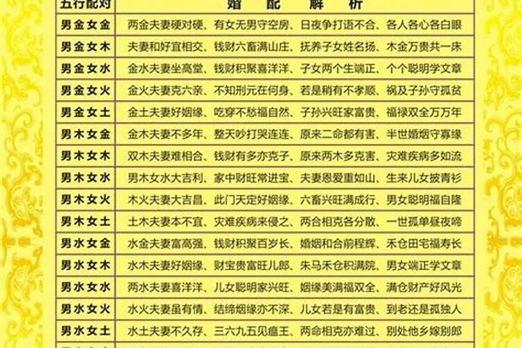 2021年有结婚迹象的八字是什么