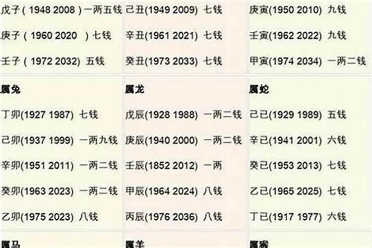 2021年属马的人害太岁