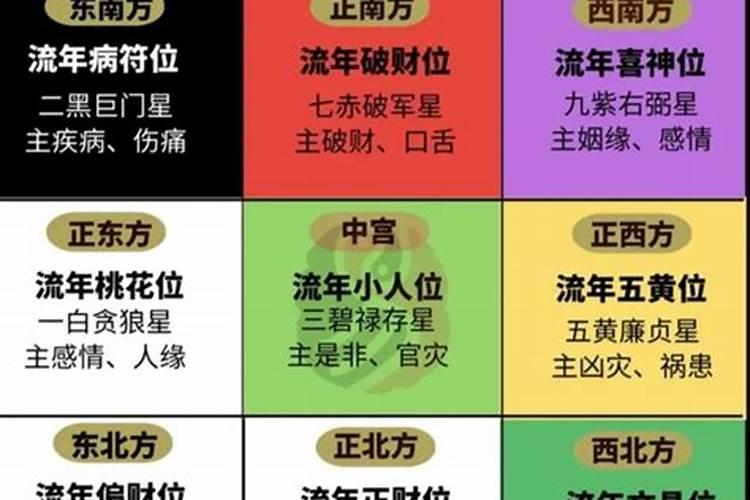 八字算2024年流年