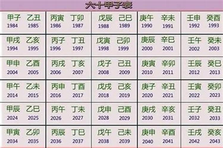 八字算2024年流年