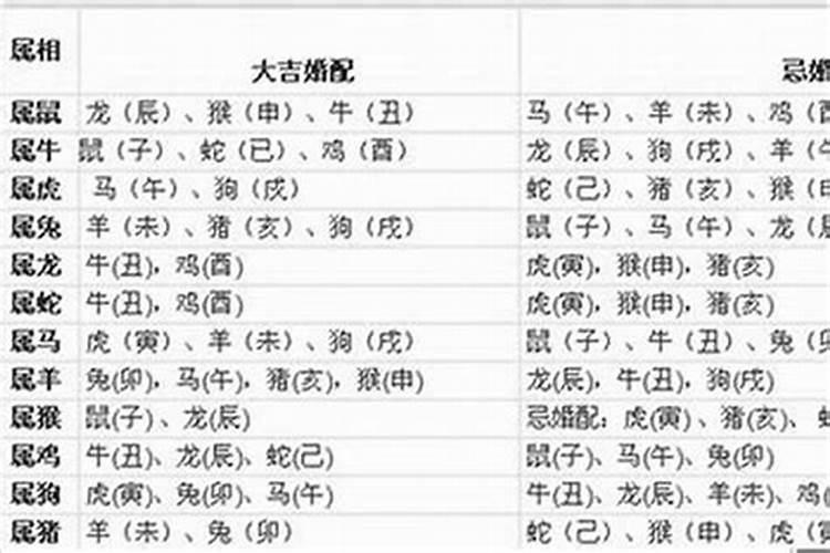 2022年虎年破太岁如何化解