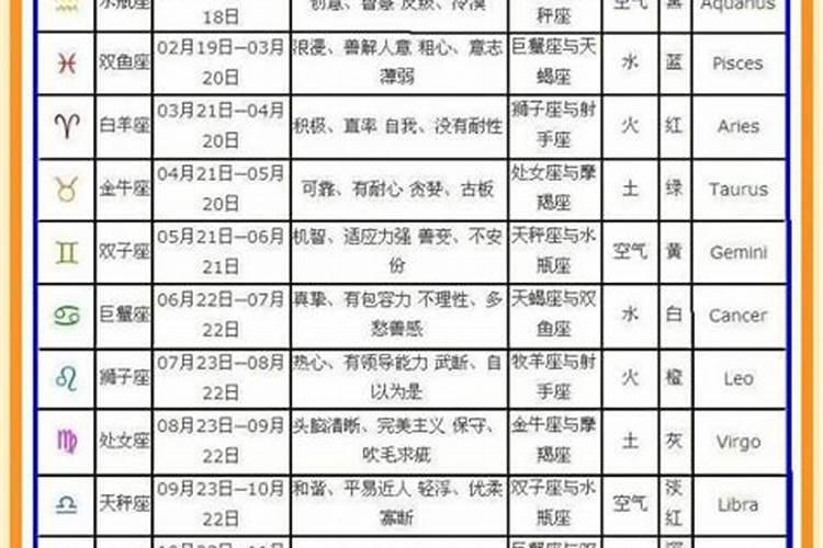 2006年农历二月初四出生是什么命