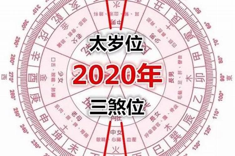 2023年太岁方位在哪里