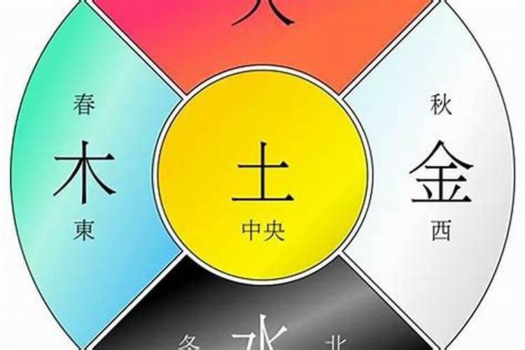 怎样知道自己的命理五行属什么