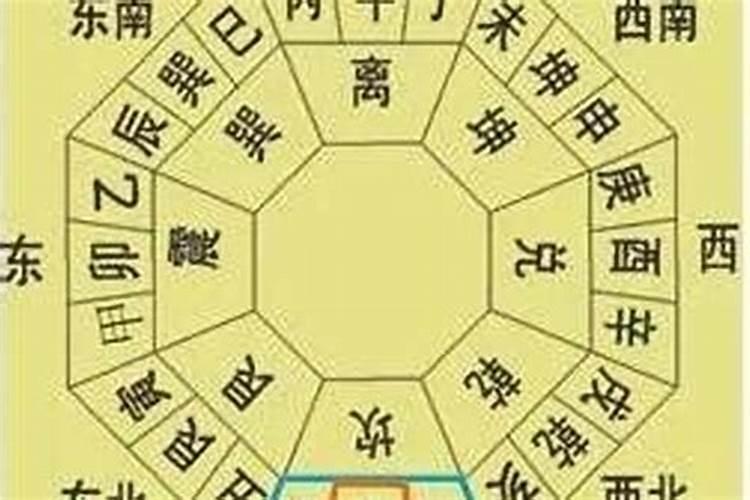 2022年太岁的位置在什么方位