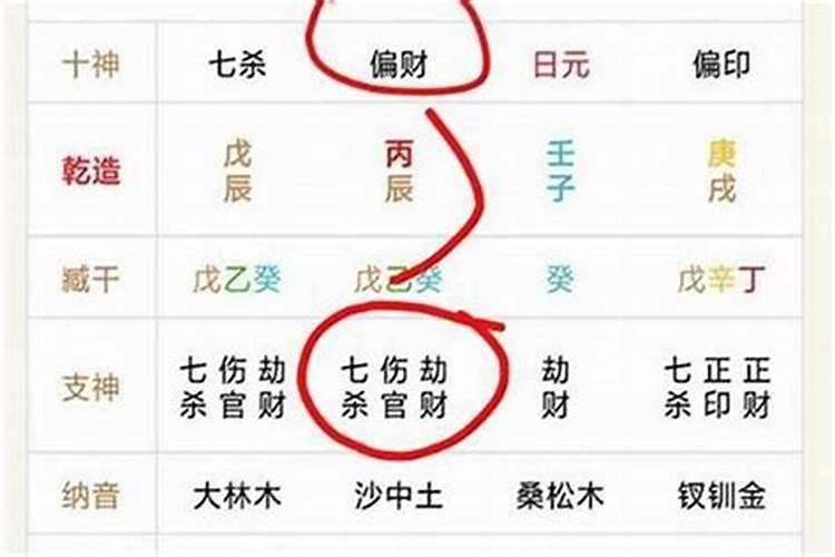 2021年出现婚变的八字是什么